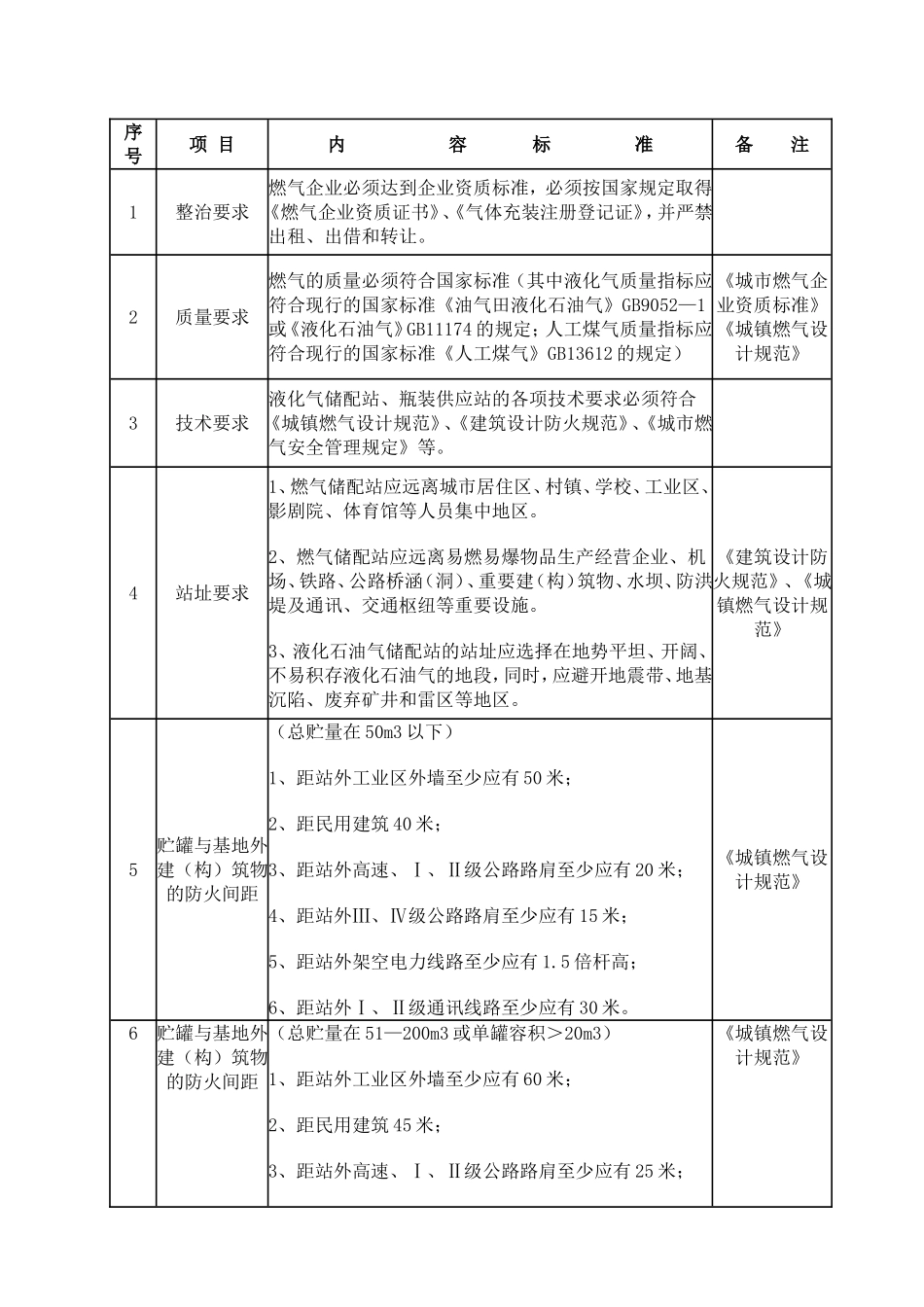 液化气储存站安全防范知识点_第1页