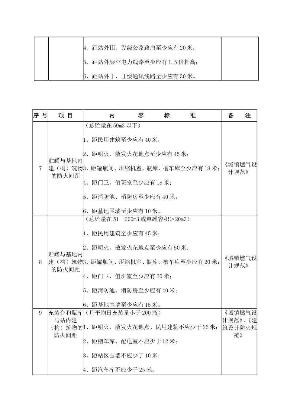 液化气储存站安全防范知识点_第2页