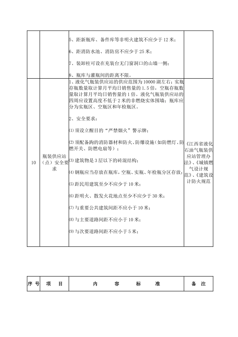 液化气储存站安全防范知识点_第3页