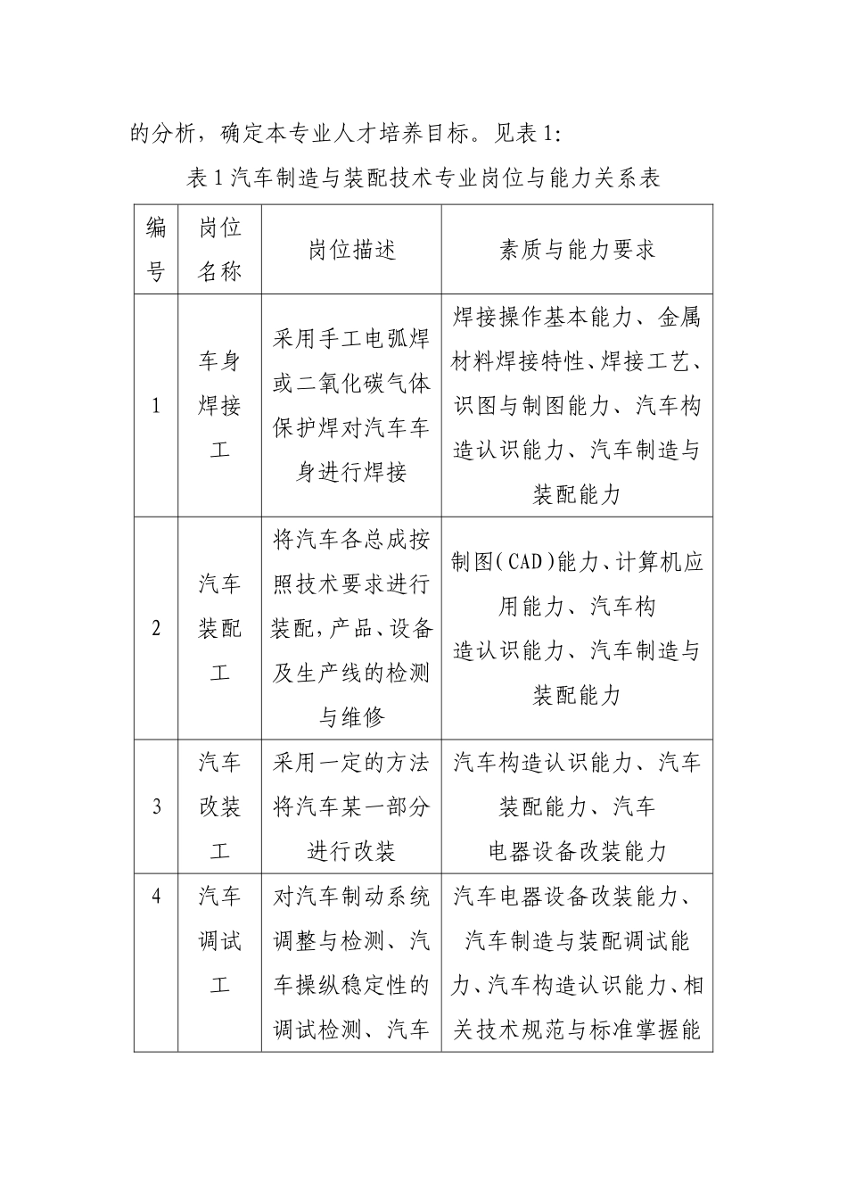 新能源汽车制造与装配专业人才培养方案_第3页
