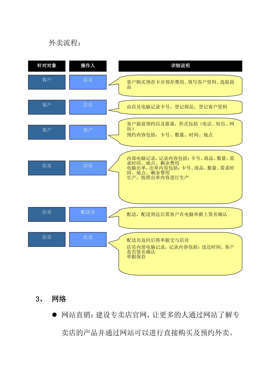 燕窝经营策划预案_第3页