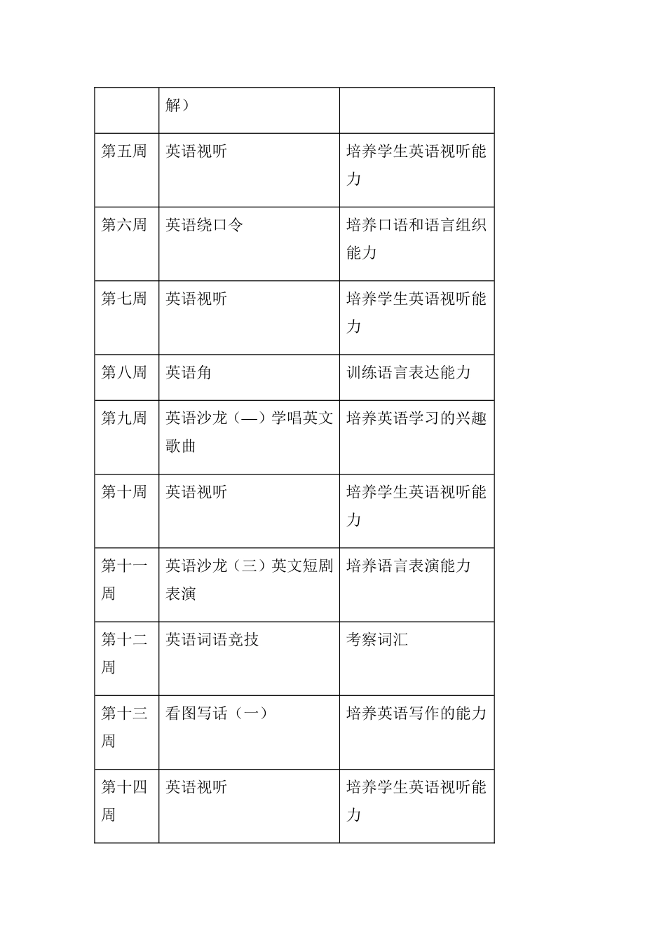 英语社团活动计划_第2页