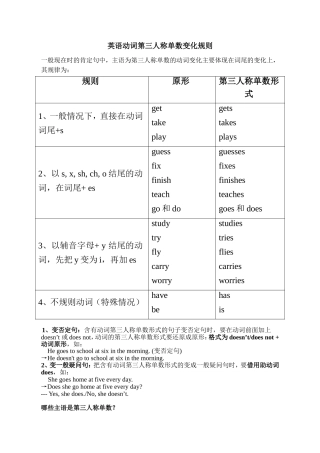 英语动词第三人称单数变化规则