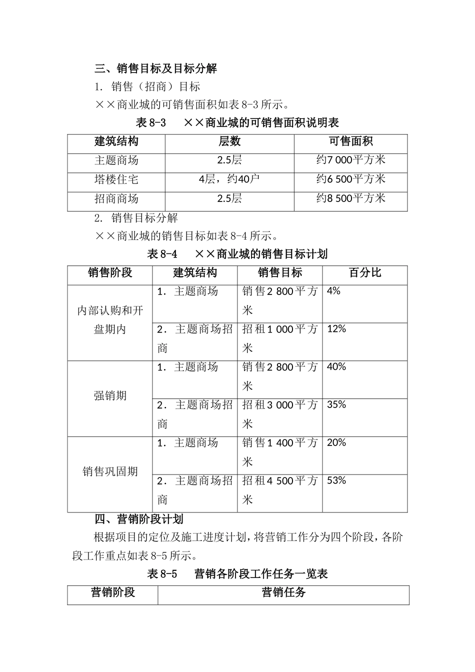 房地产商业地产营销策划方案商业城营销企划方案_第2页