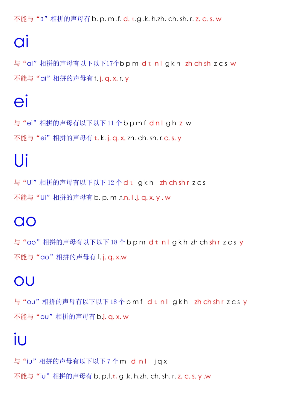 与韵母相拼的声母知识点梳理汇总_第2页