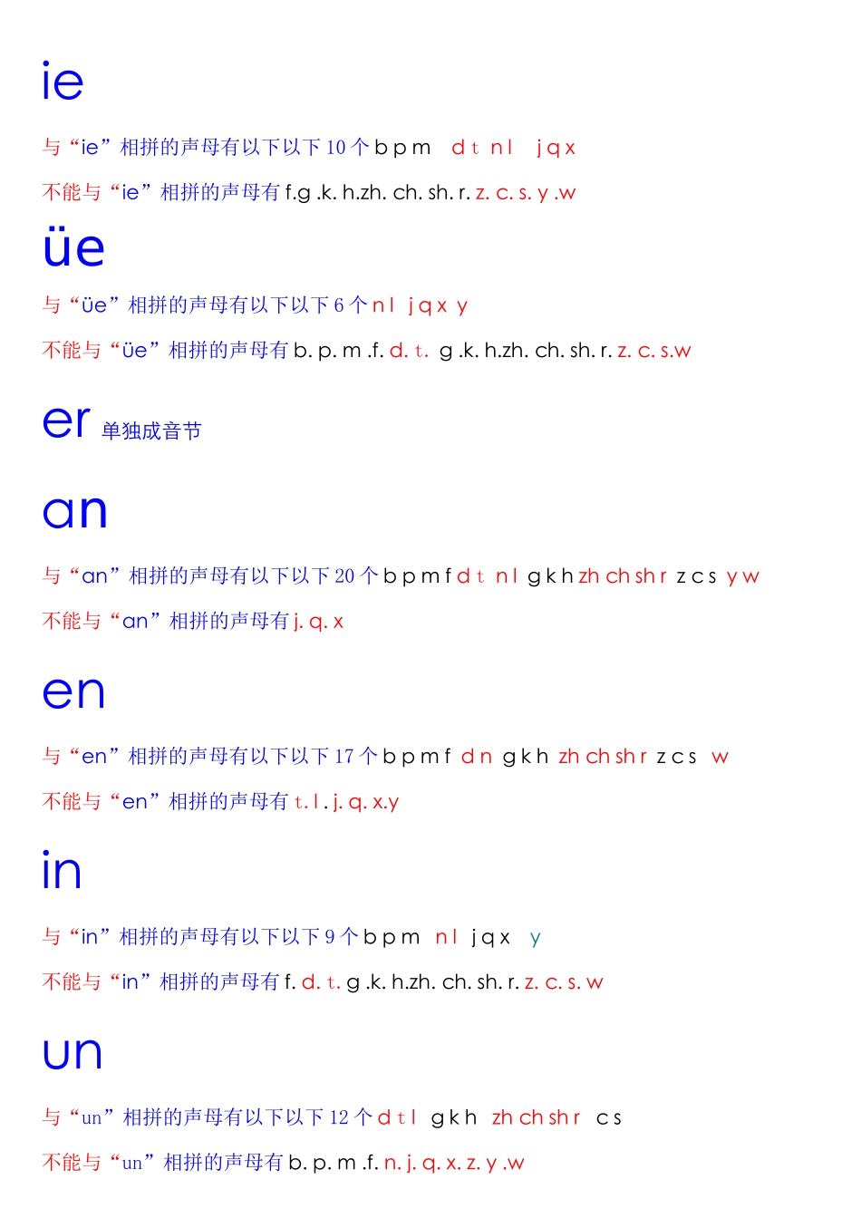 与韵母相拼的声母知识点梳理汇总_第3页