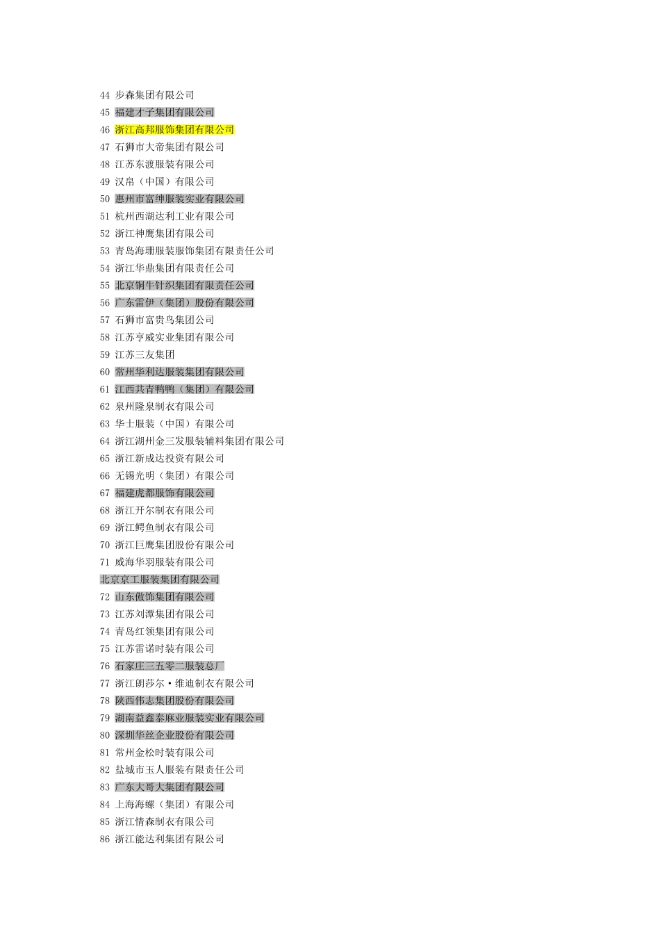 中国服装企业排名_第2页