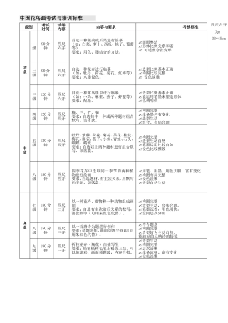 中国花鸟画考试与培训标准