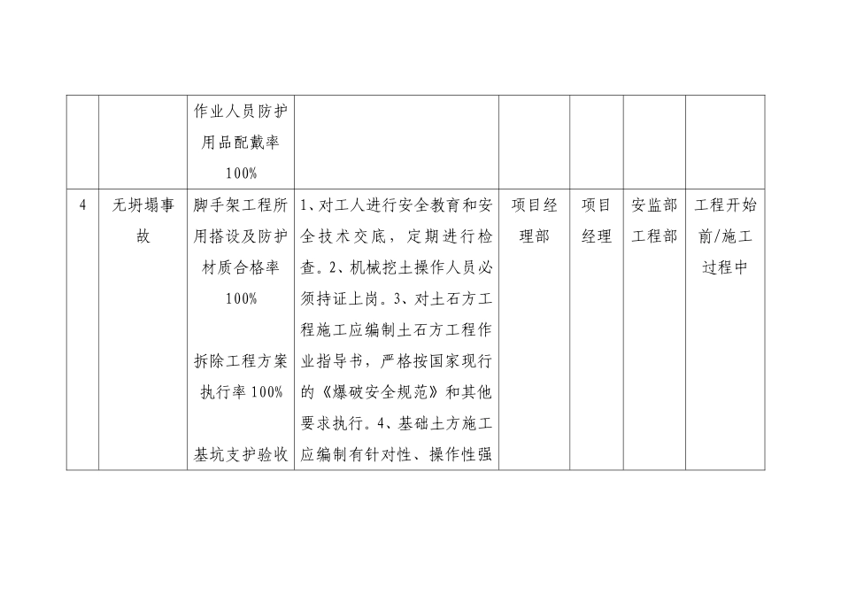 职业健康安全目标、指标及管理方案_第3页