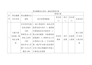 职业健康安全目标、指标及管理方案