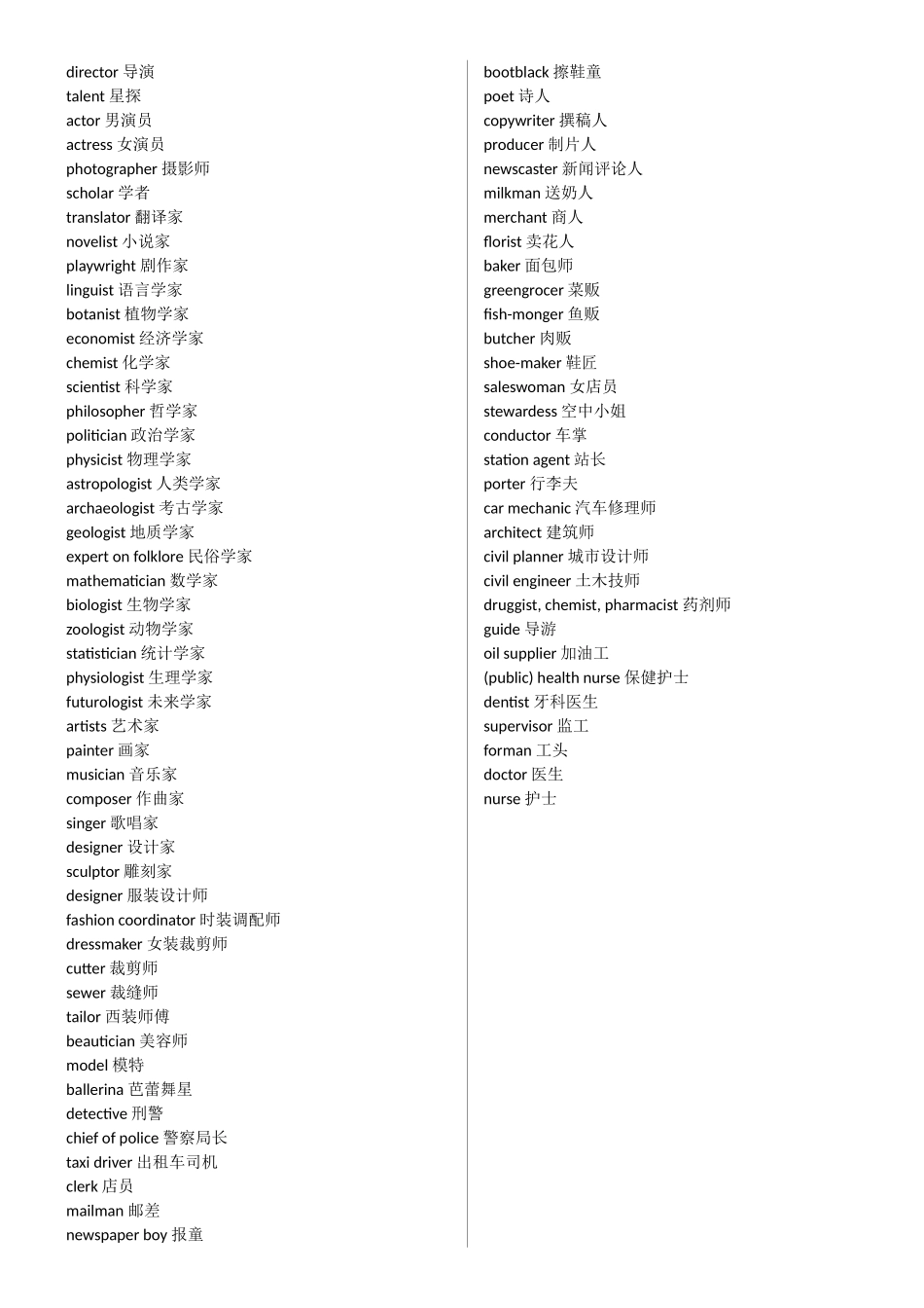 职位英文缩写梳理汇总_第3页