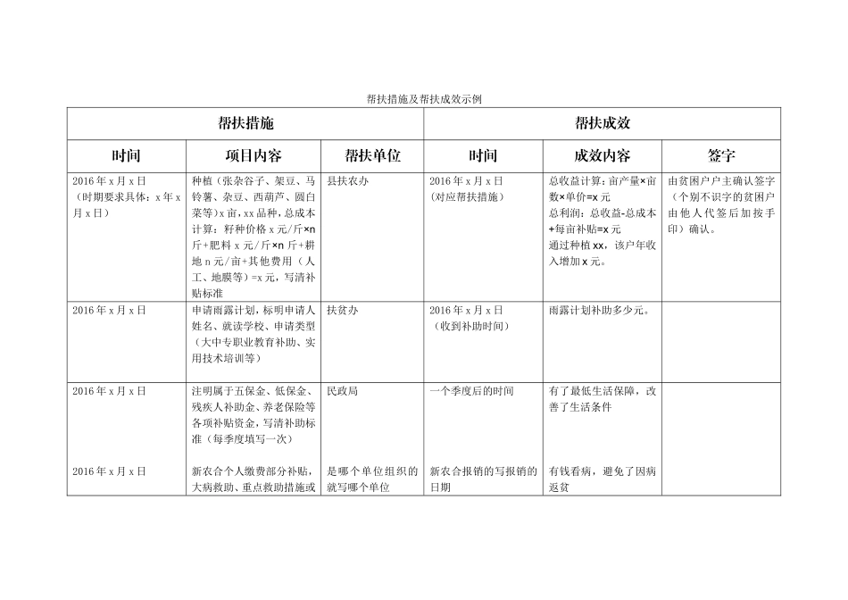 帮扶措施及帮扶成效示例_第1页