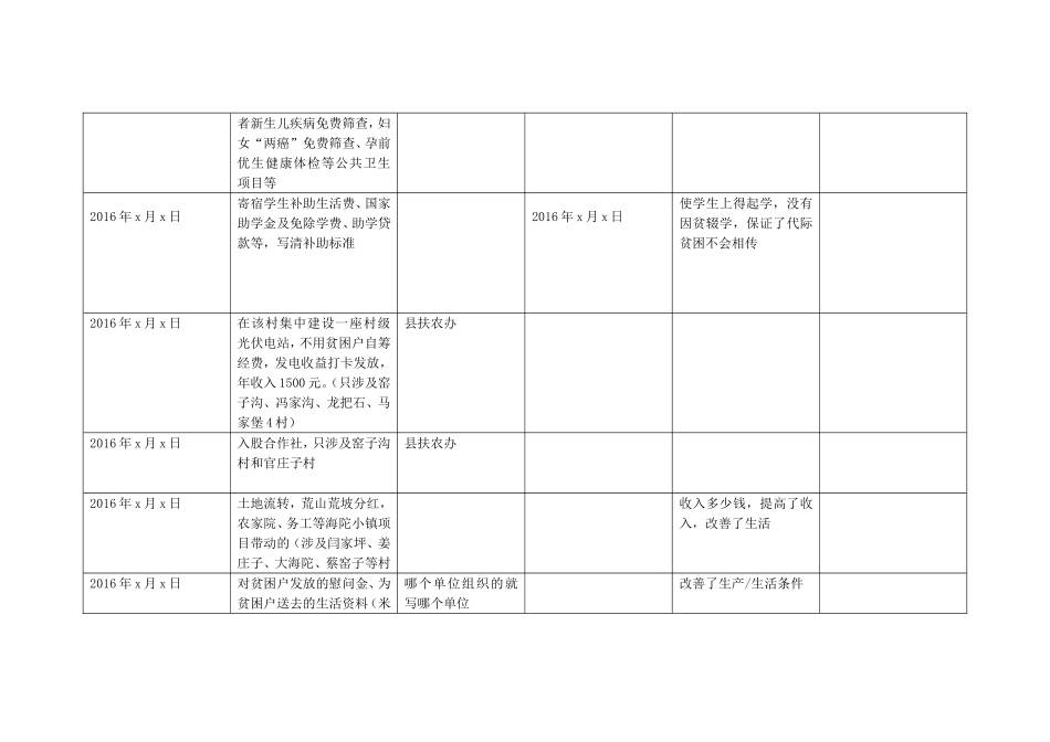 帮扶措施及帮扶成效示例_第2页