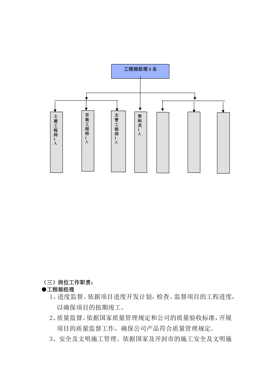 工程管理部工作职责及组织架构_第2页
