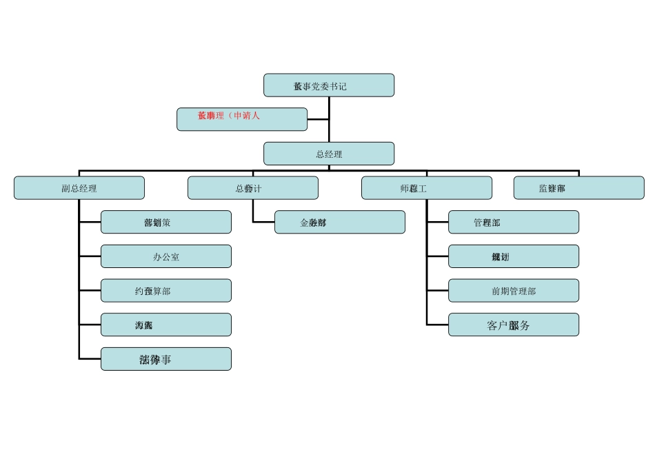 公司组织结构图_第3页
