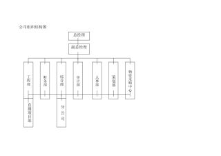 公司组织结构图