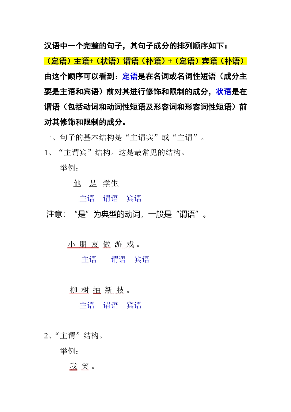 汉语完整句子成分排列知识点梳理汇总_第1页