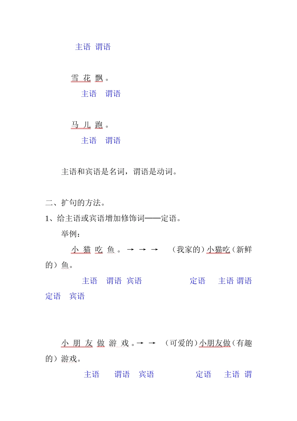 汉语完整句子成分排列知识点梳理汇总_第2页