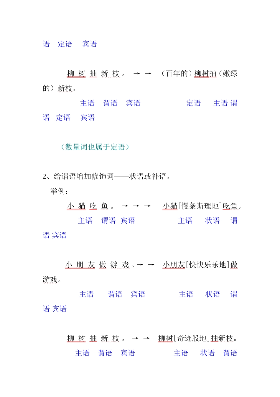 汉语完整句子成分排列知识点梳理汇总_第3页