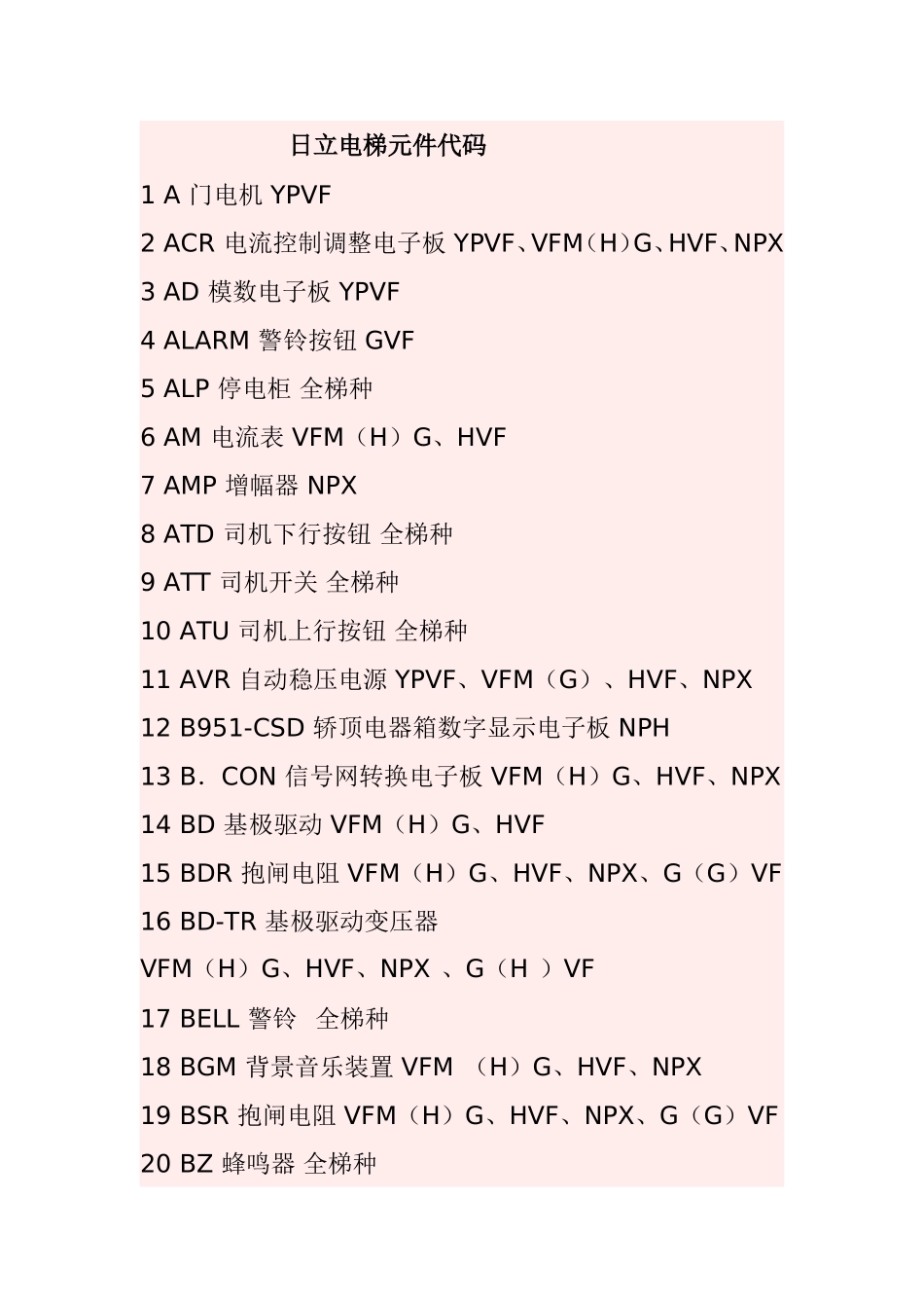 日立电梯元件代码_第1页