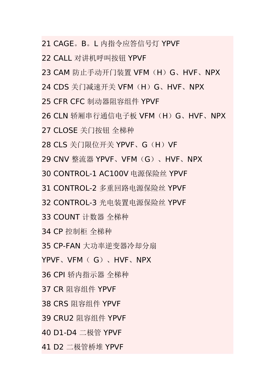 日立电梯元件代码_第2页