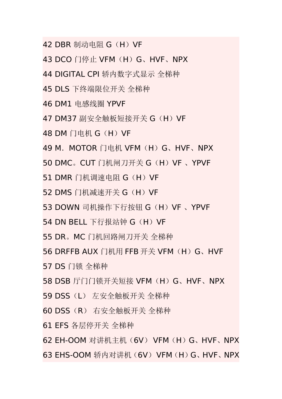 日立电梯元件代码_第3页