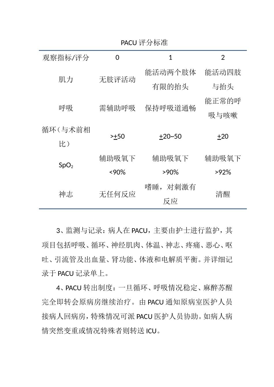 麻醉科复苏室人员培训内容_第2页
