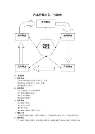 汽车维修服务工作流程