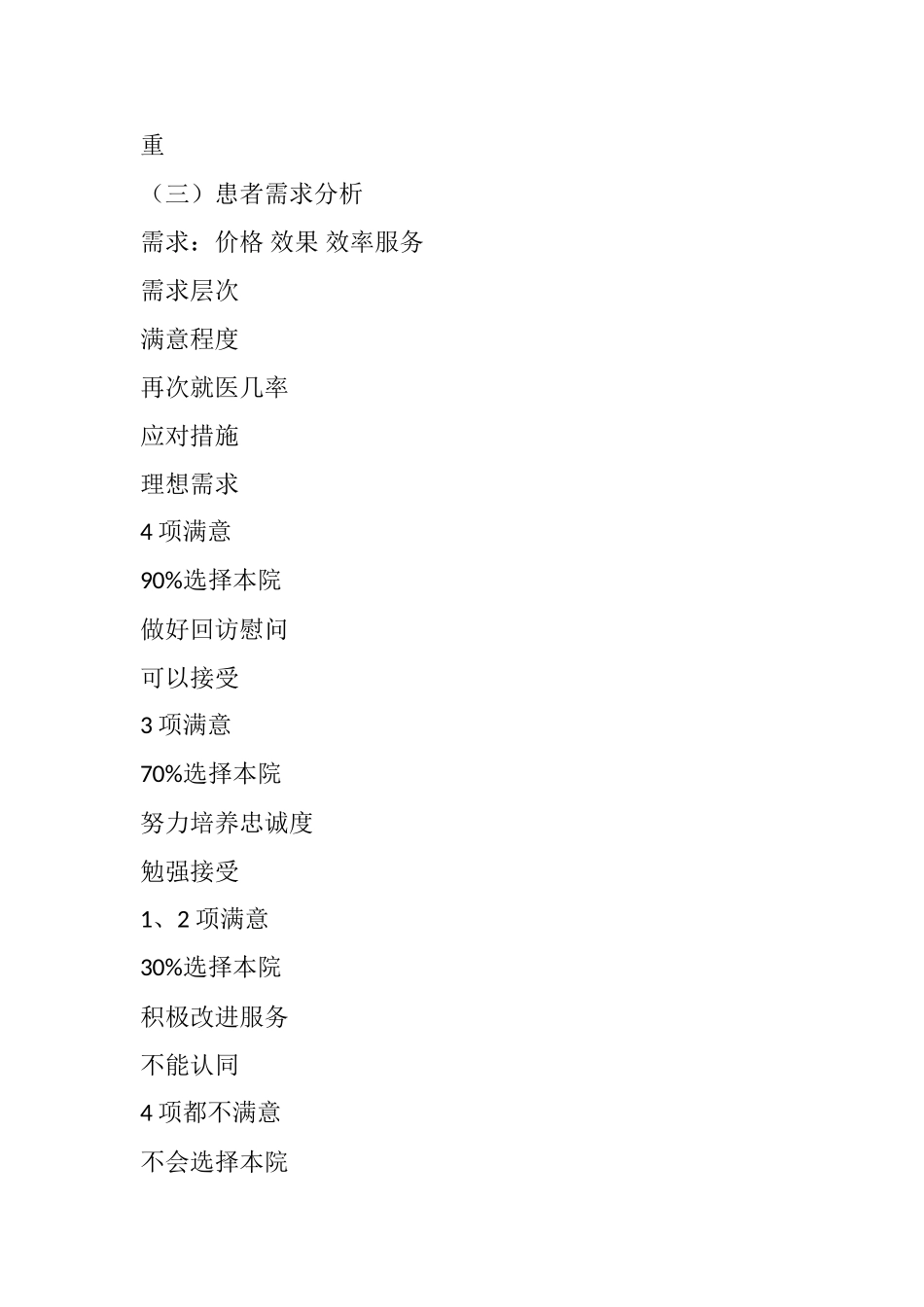 民营医院营销策划书范本_第3页