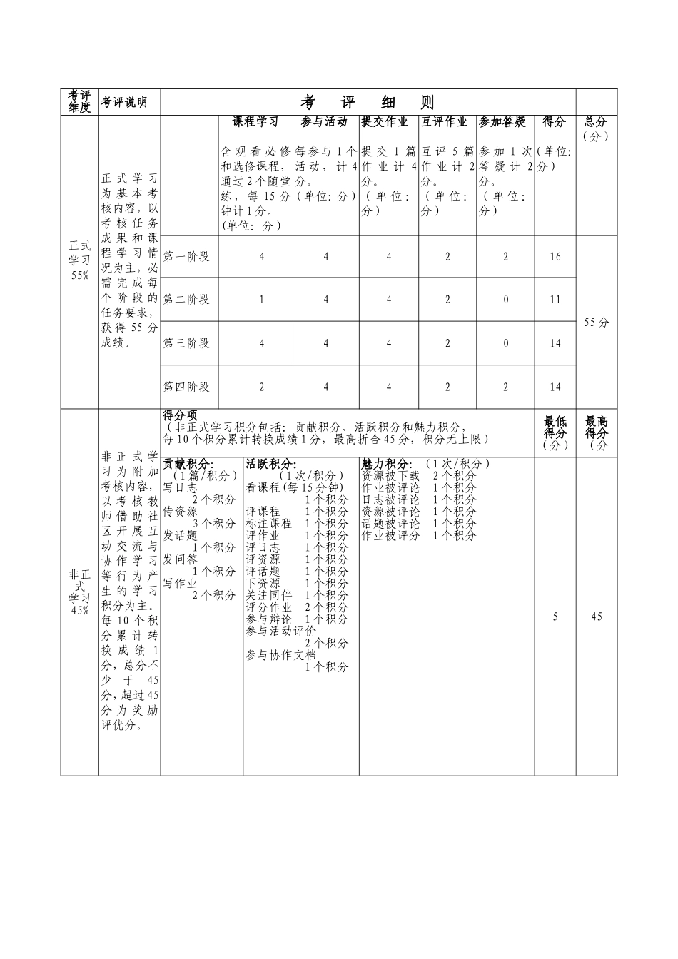 考评细则考评_第1页