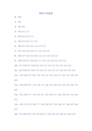 排列三和值表梳理汇总