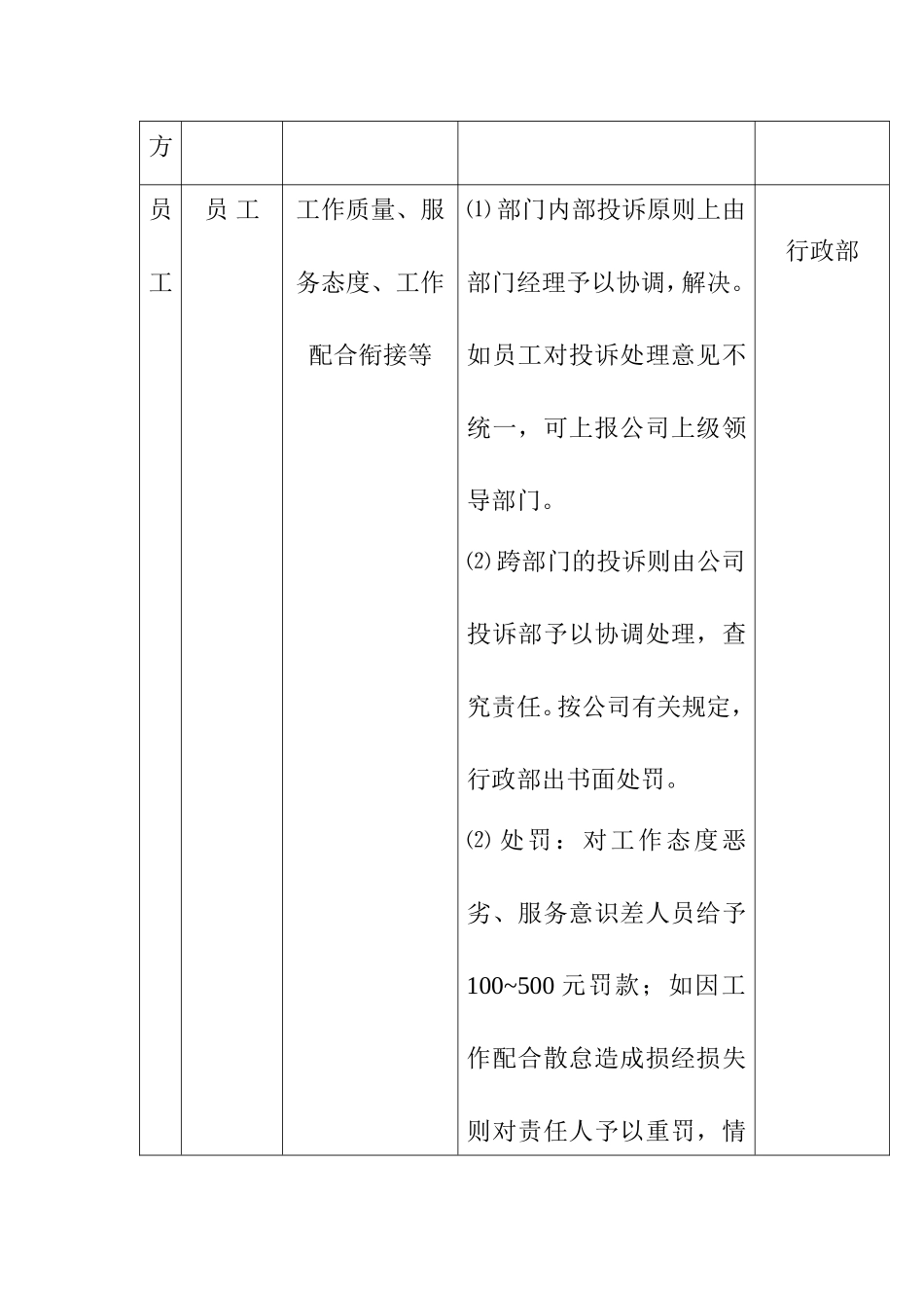投诉管理办法及处罚制度_第2页
