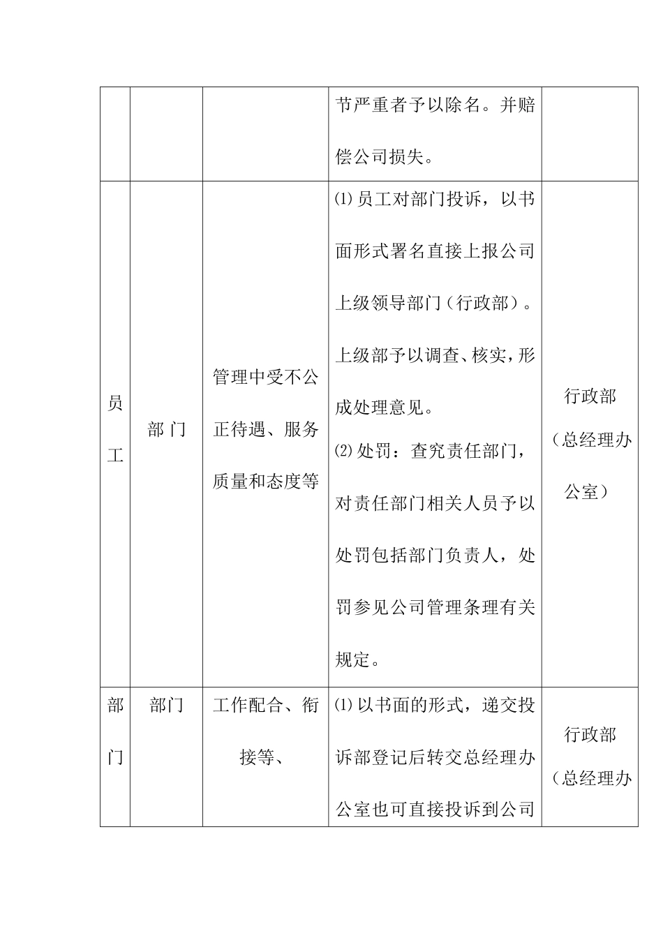 投诉管理办法及处罚制度_第3页