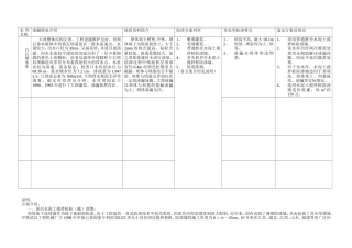 深层水泥土搅拌桩防（截）渗墙水库建设方案