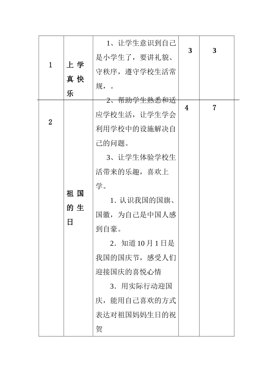 一年级品德科学年度第一学期教学计划_第3页