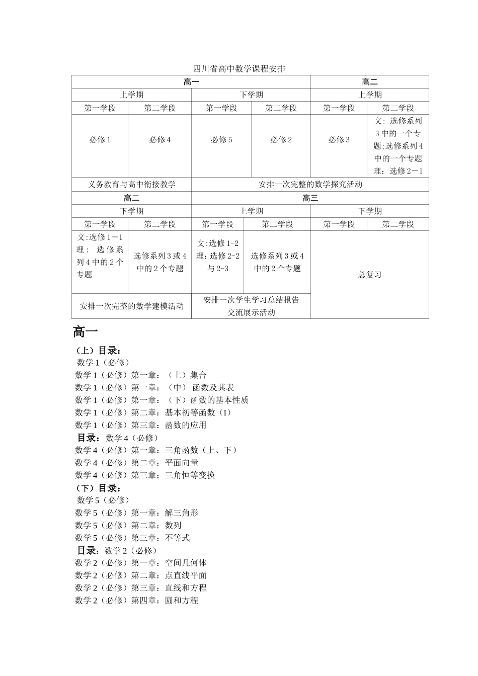 四川省高中数学课程安排_第1页