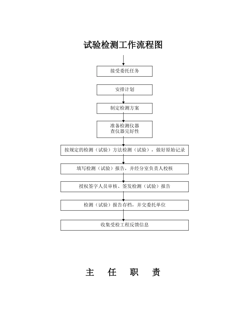 试验检测工作流程图_第1页