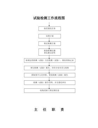 试验检测工作流程图