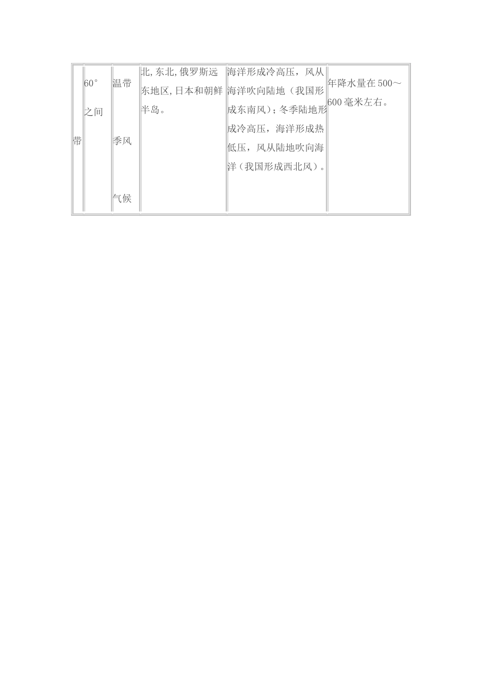 世界气候类型知识点梳理汇总_第3页