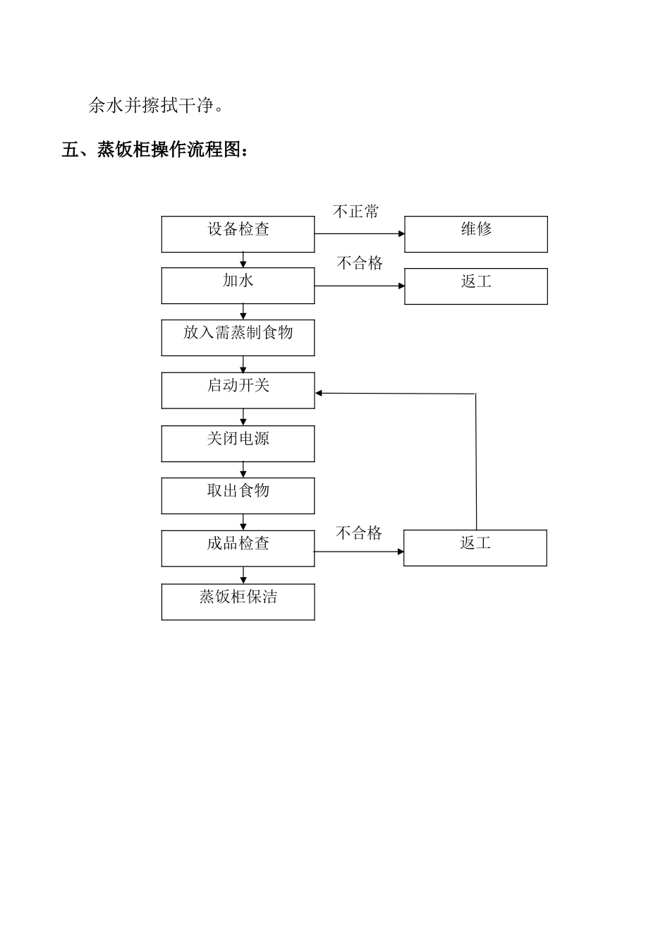 蒸饭柜安全操作规程_第3页