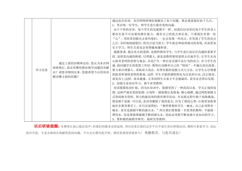 我的小学三年级网络研修总结_第2页