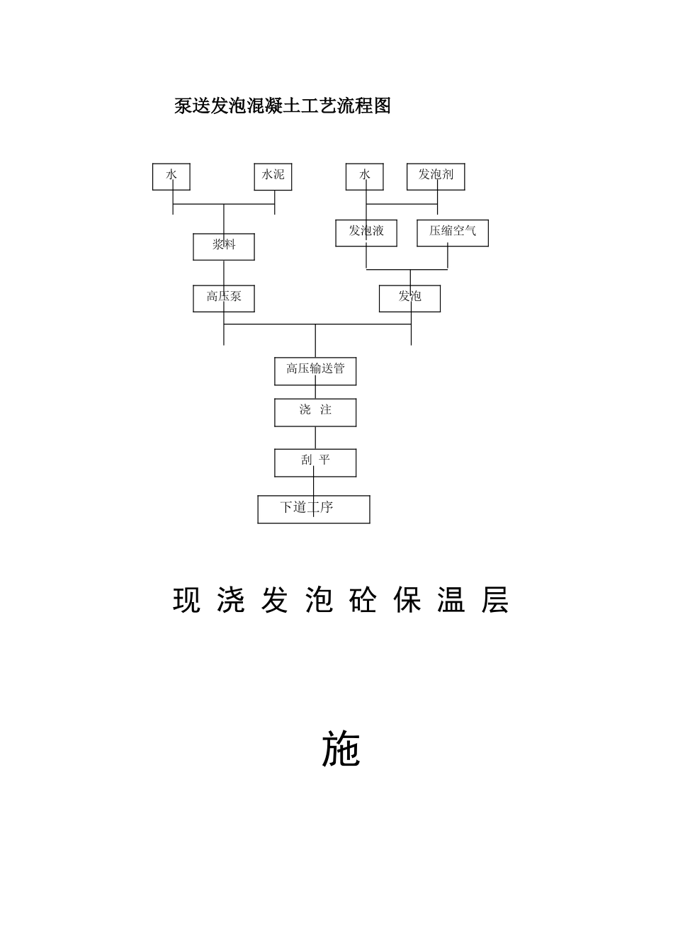 现浇发泡砼找坡施工方案[_第3页