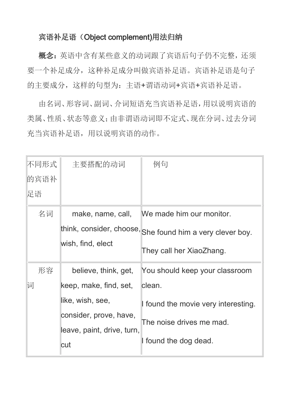 英语宾语补足语（Objectcomplement)用法归纳_第1页