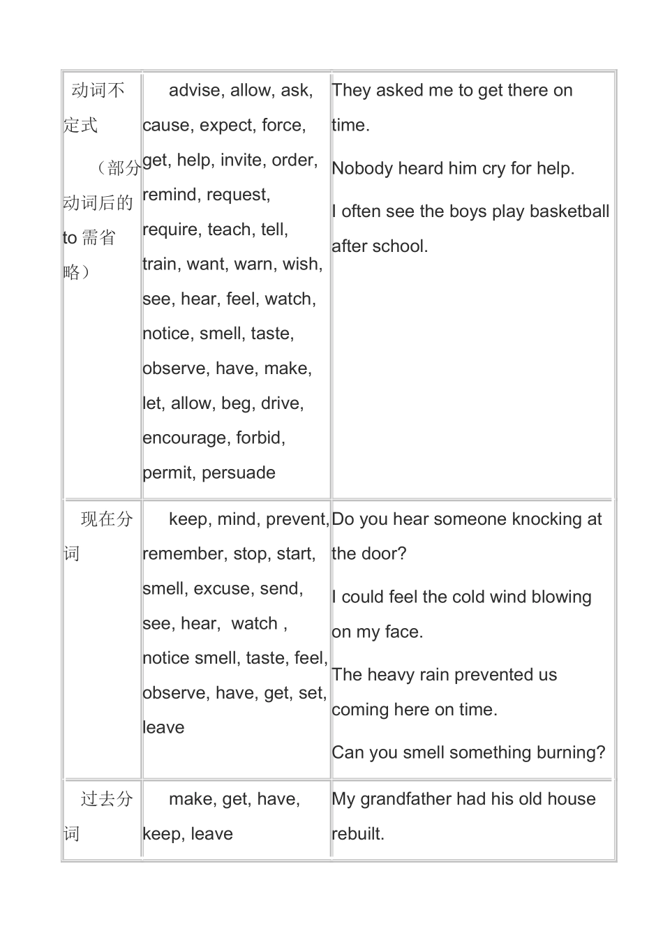 英语宾语补足语（Objectcomplement)用法归纳_第2页