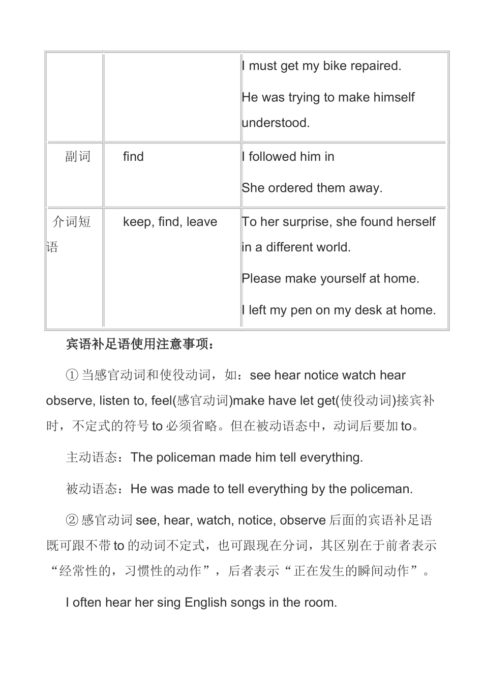 英语宾语补足语（Objectcomplement)用法归纳_第3页