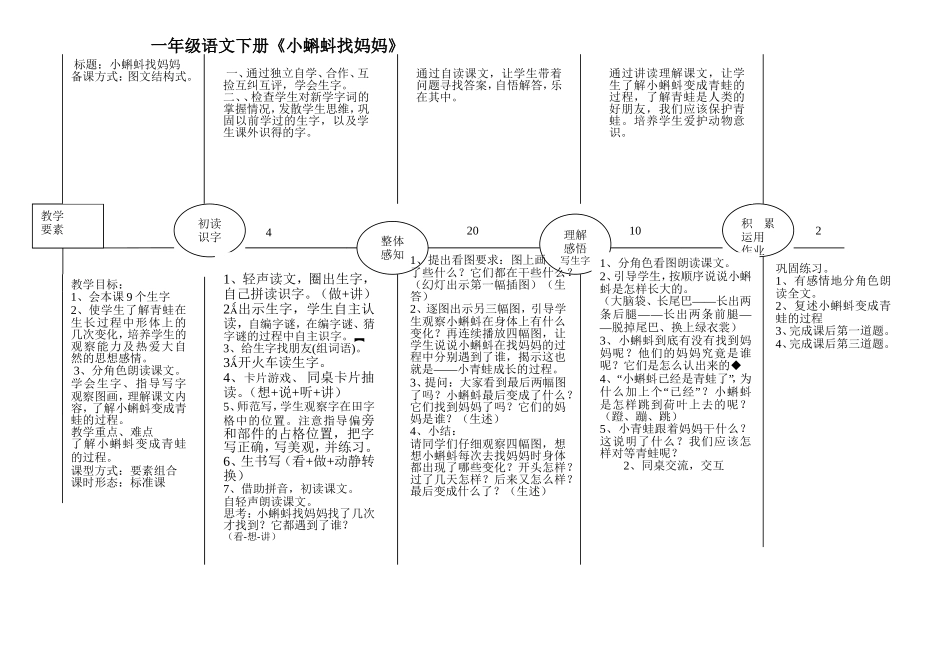 一年级语文下册《小蝌蚪找妈妈》教学设计_第1页