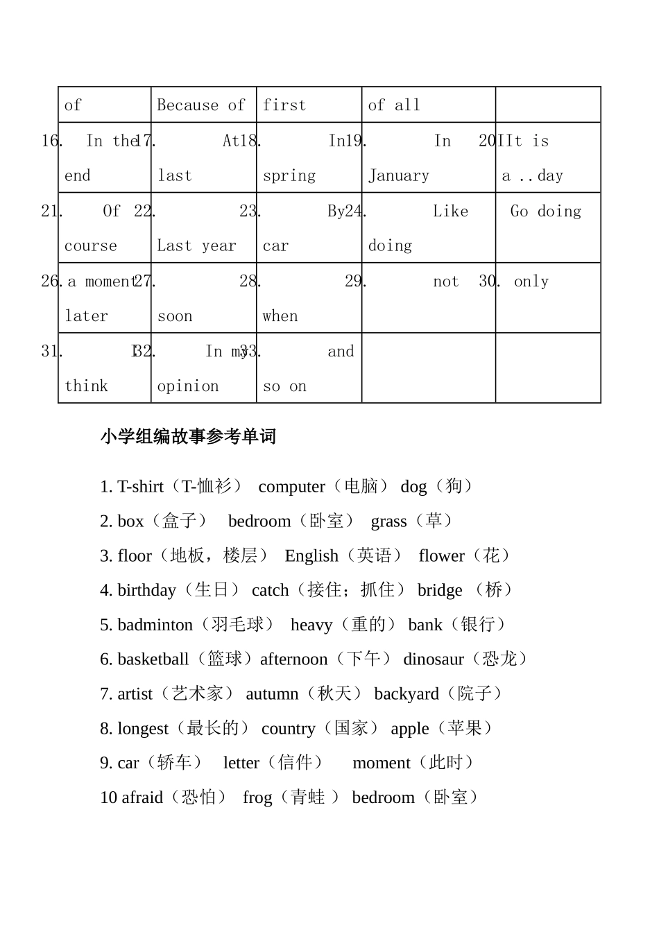 英语单词编故事方法及词汇_第2页