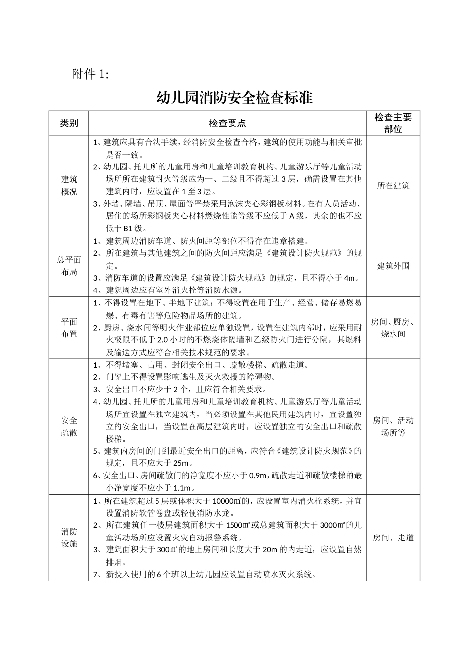 幼儿园消防安全检查标准_第1页