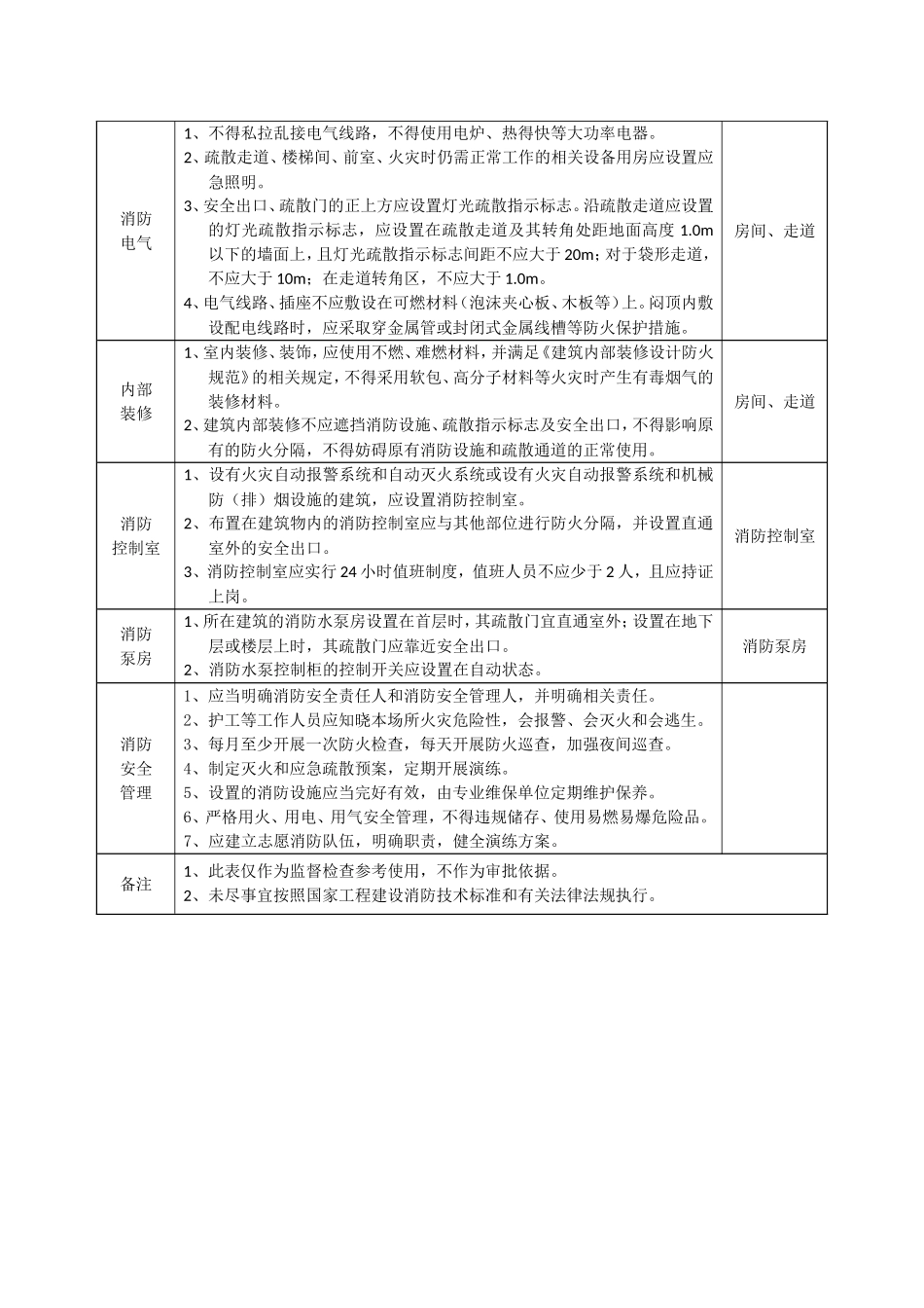 幼儿园消防安全检查标准_第2页