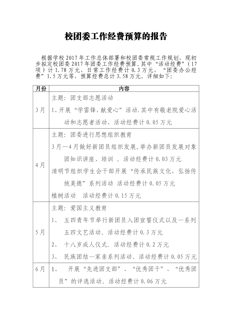 中学校团委工作经费预算的报告_第1页